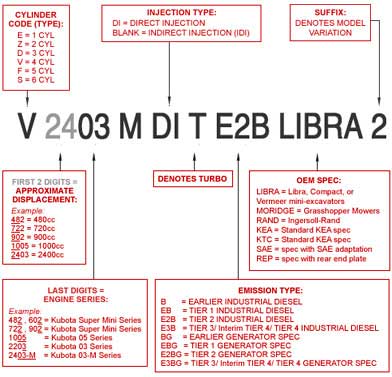 Country Sales & Service
