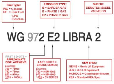 Country Sales & Service